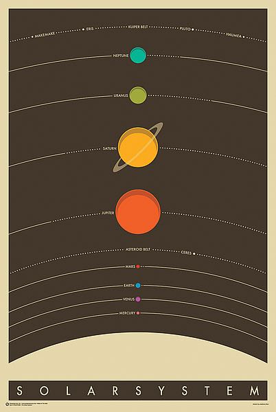 The Solar System