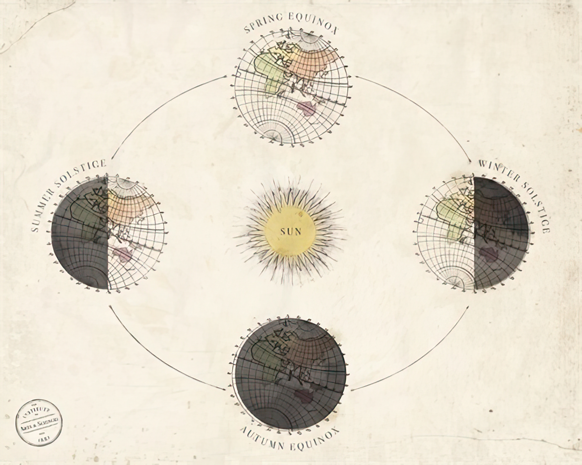 Solstice and Equinox